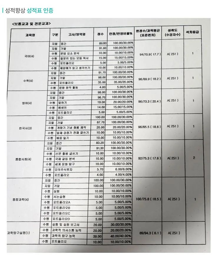 길음 중등학원 성적향상 사례2